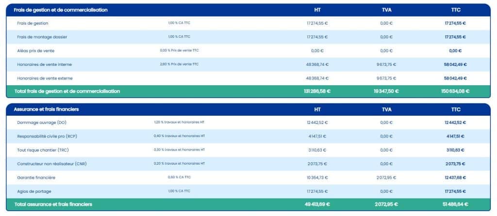 Décomposition complète des coûts