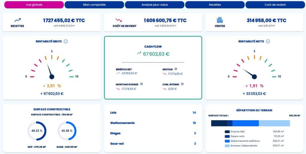 Estimation précise des recettes