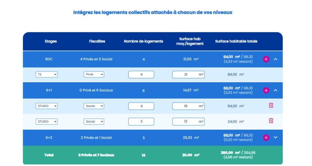 Gestion fine des surfaces