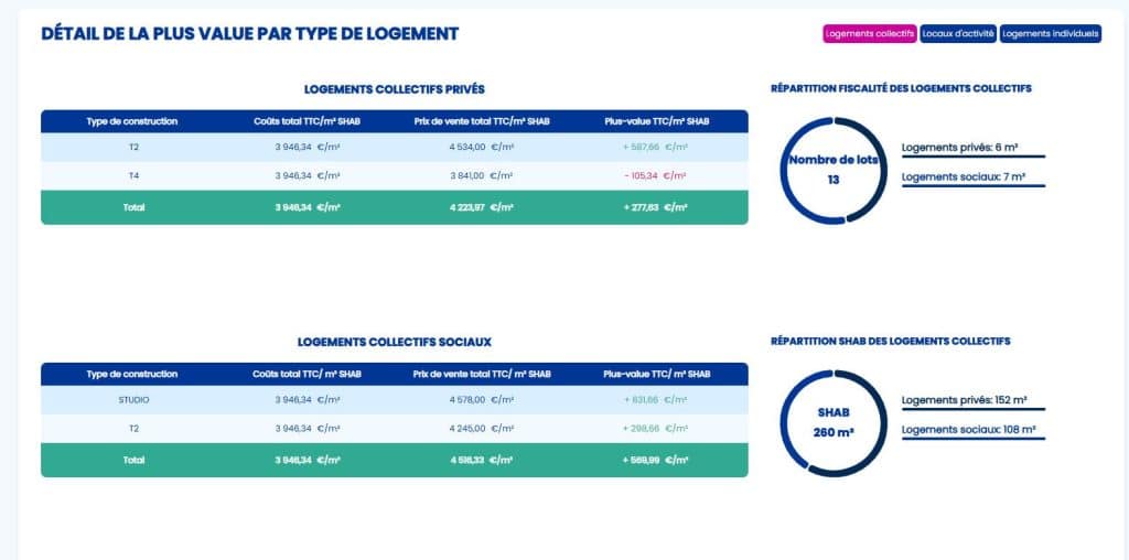 Tableaux de suivi avancés