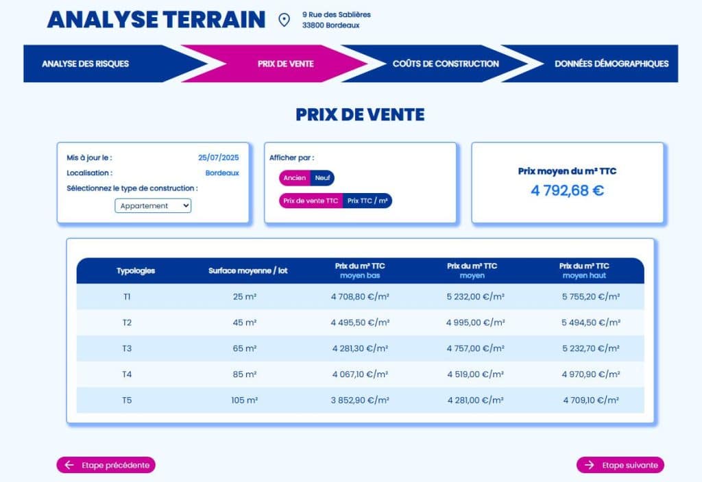 Prix de vente localisés