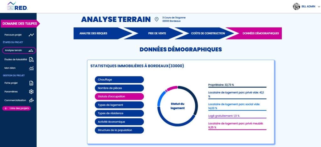 Analyse démographique des quartiers