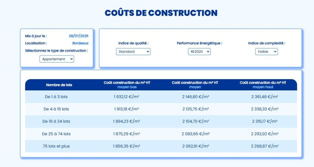 Accès aux données du marché