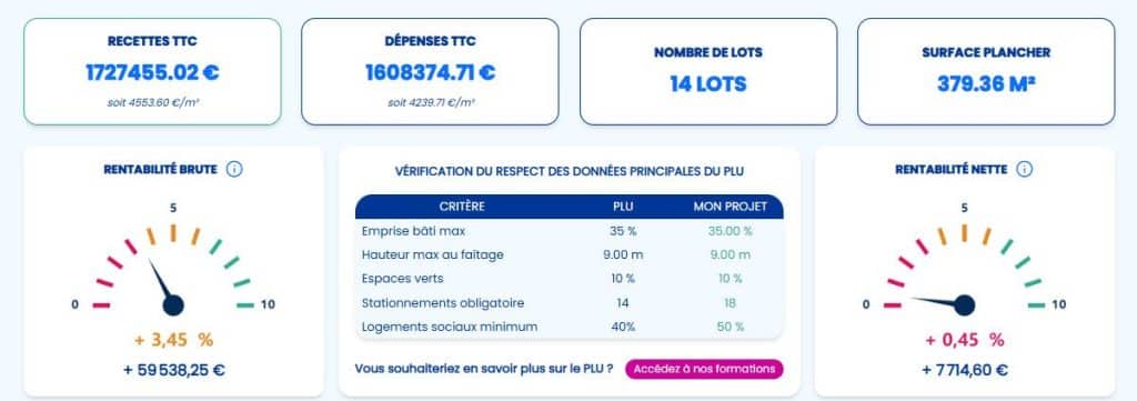 Indicateur de rentabilité