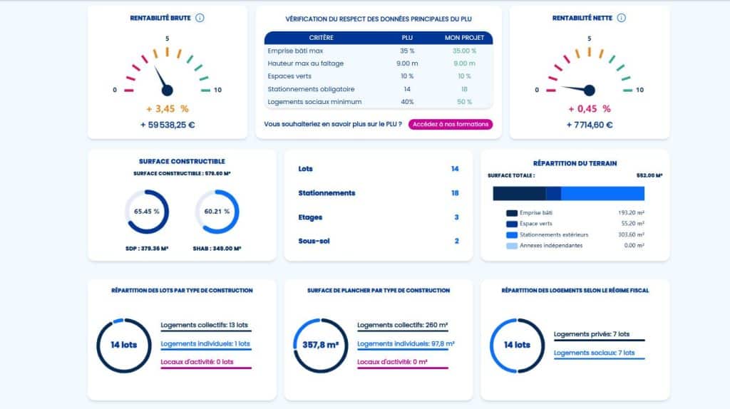 SYnthèse claire et exploitable