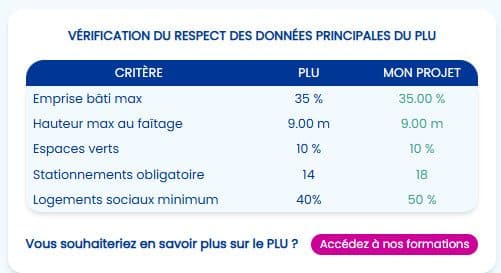 Vérification des règles du PLU
